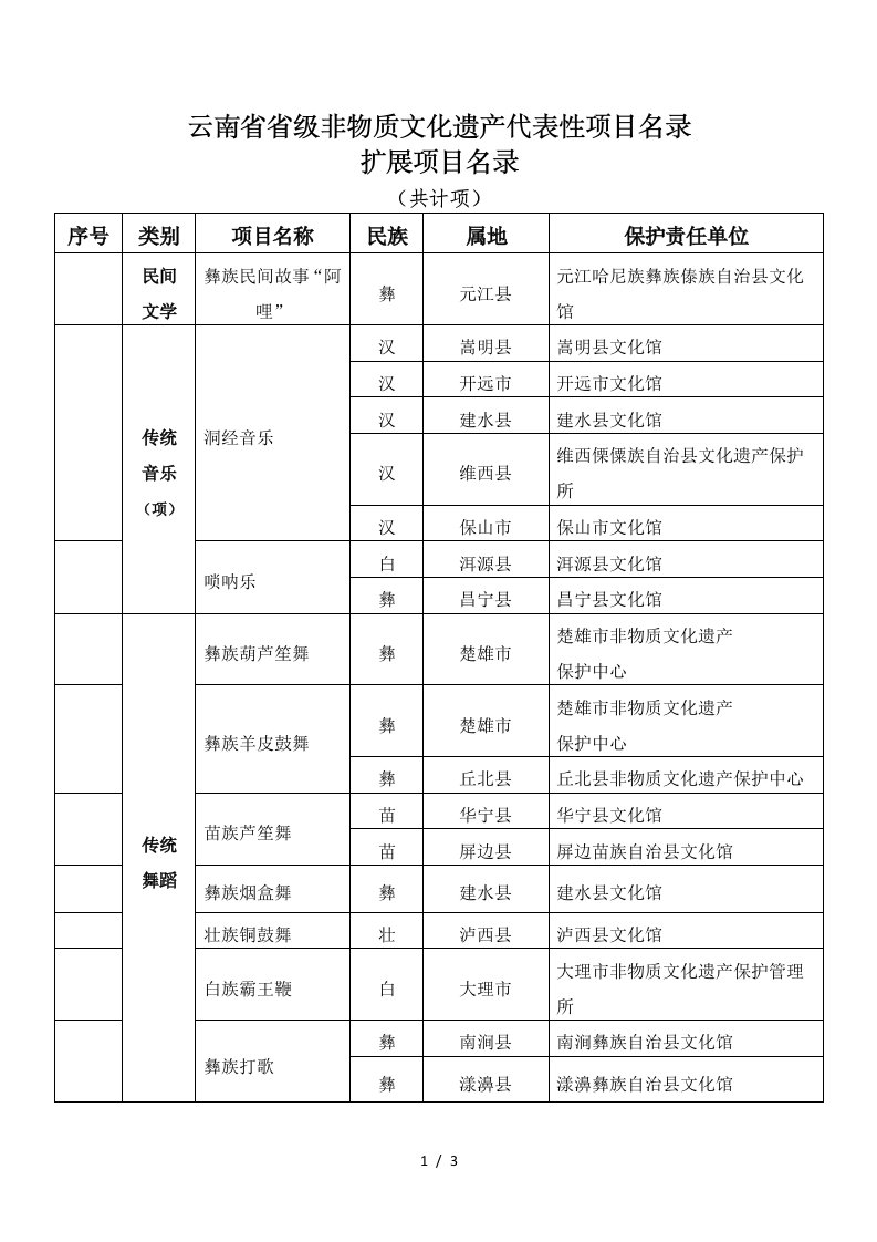 云南省省级非物质文化遗产代表性项目名录