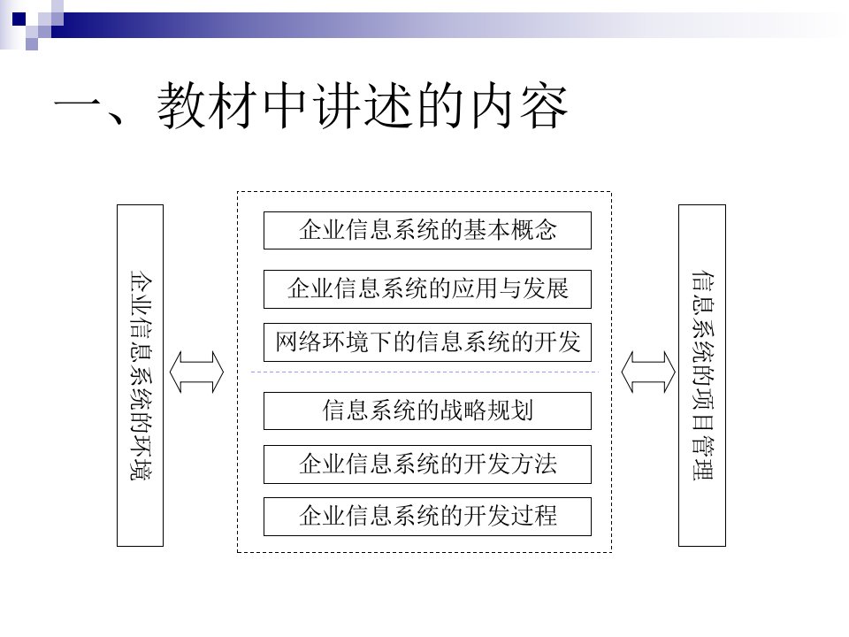 企业信息化建设理论内容培训