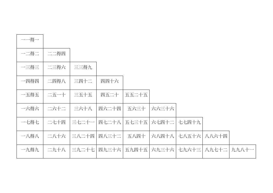 乘法口诀表(汉字)