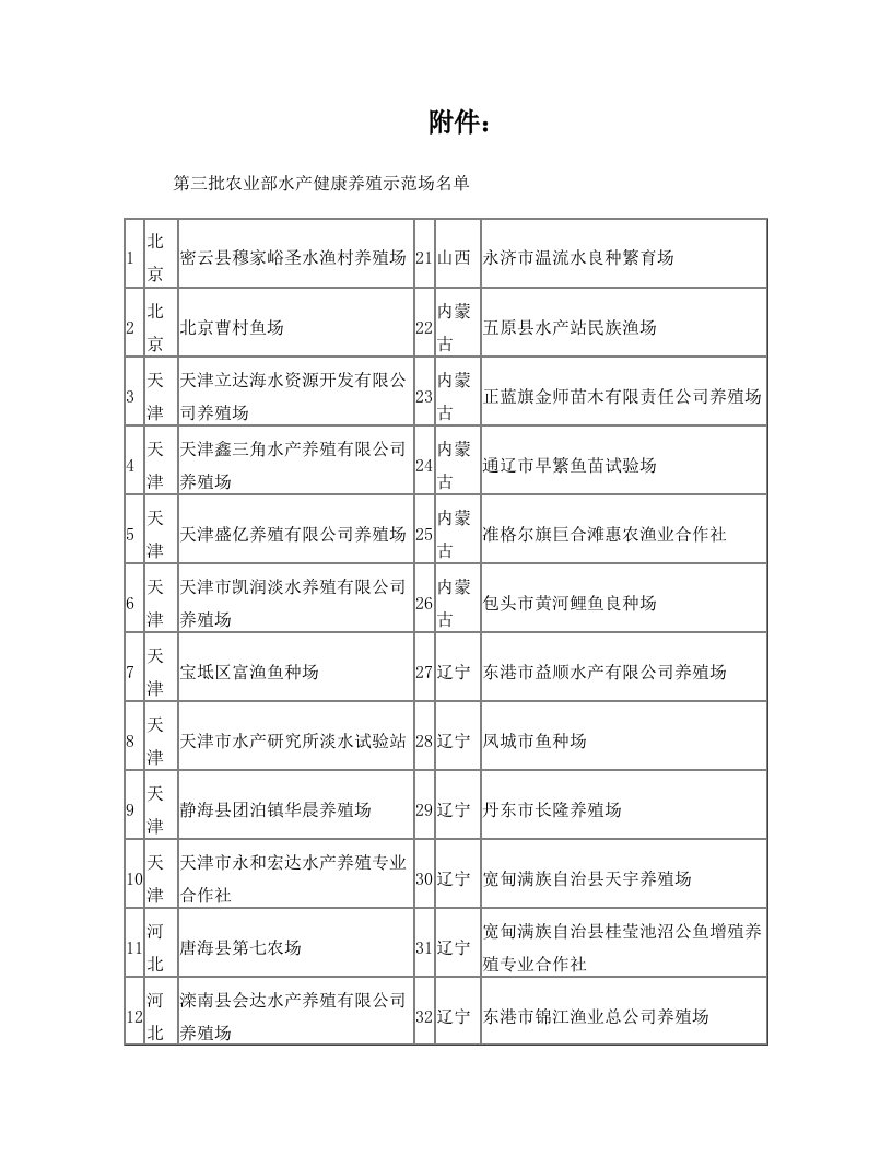 农业部水产健康养殖示范场名单