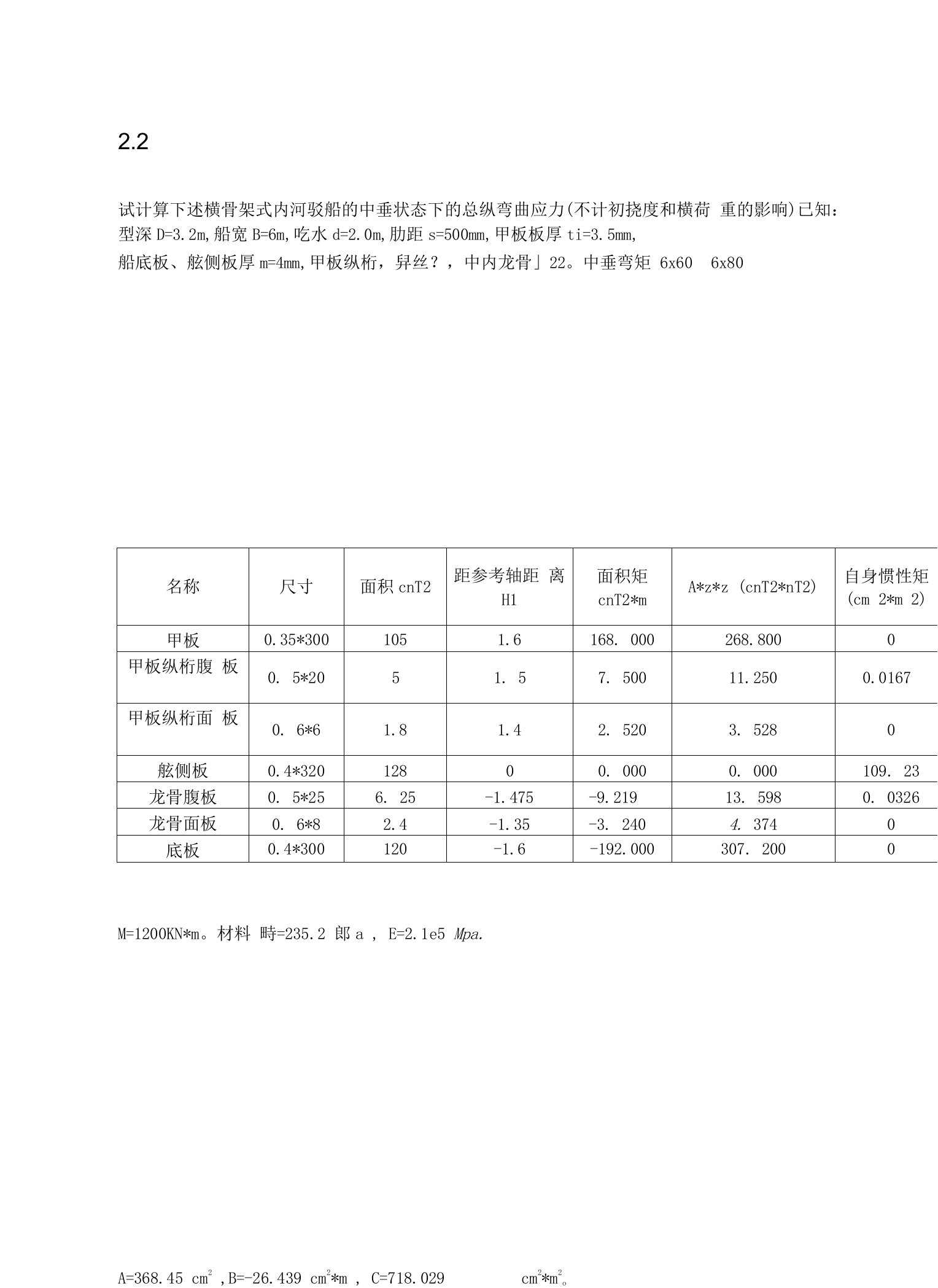 船体强度与结构设计