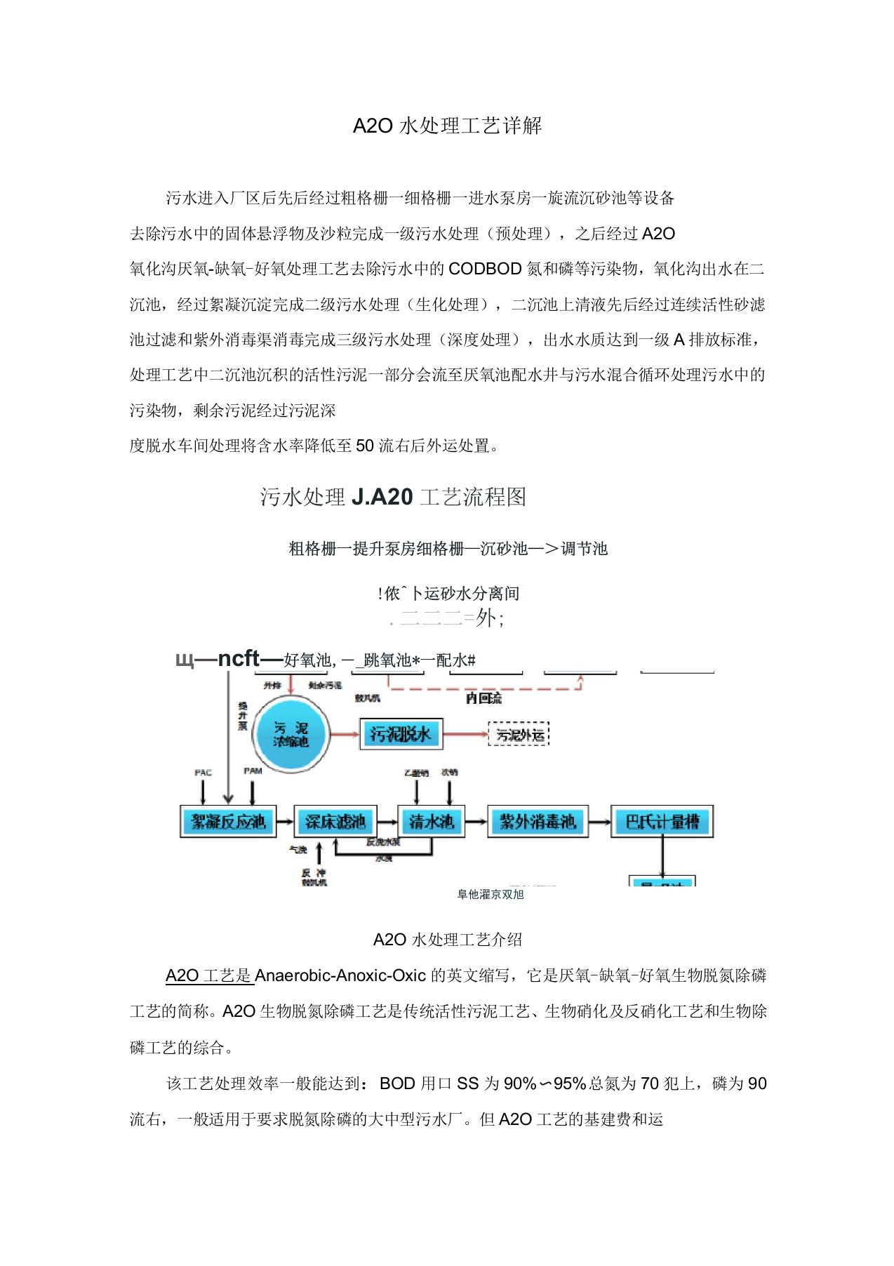 A2O水处理工艺详解