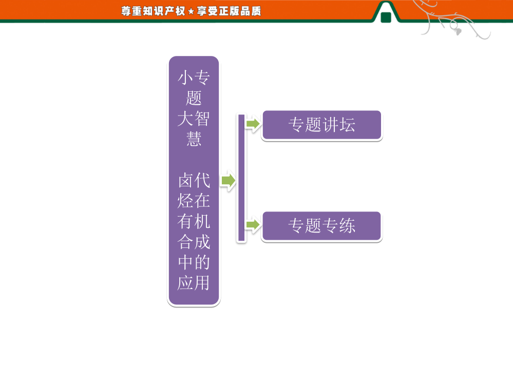 第一部分第二章小专题大智慧卤代烃在有机合成中的应用