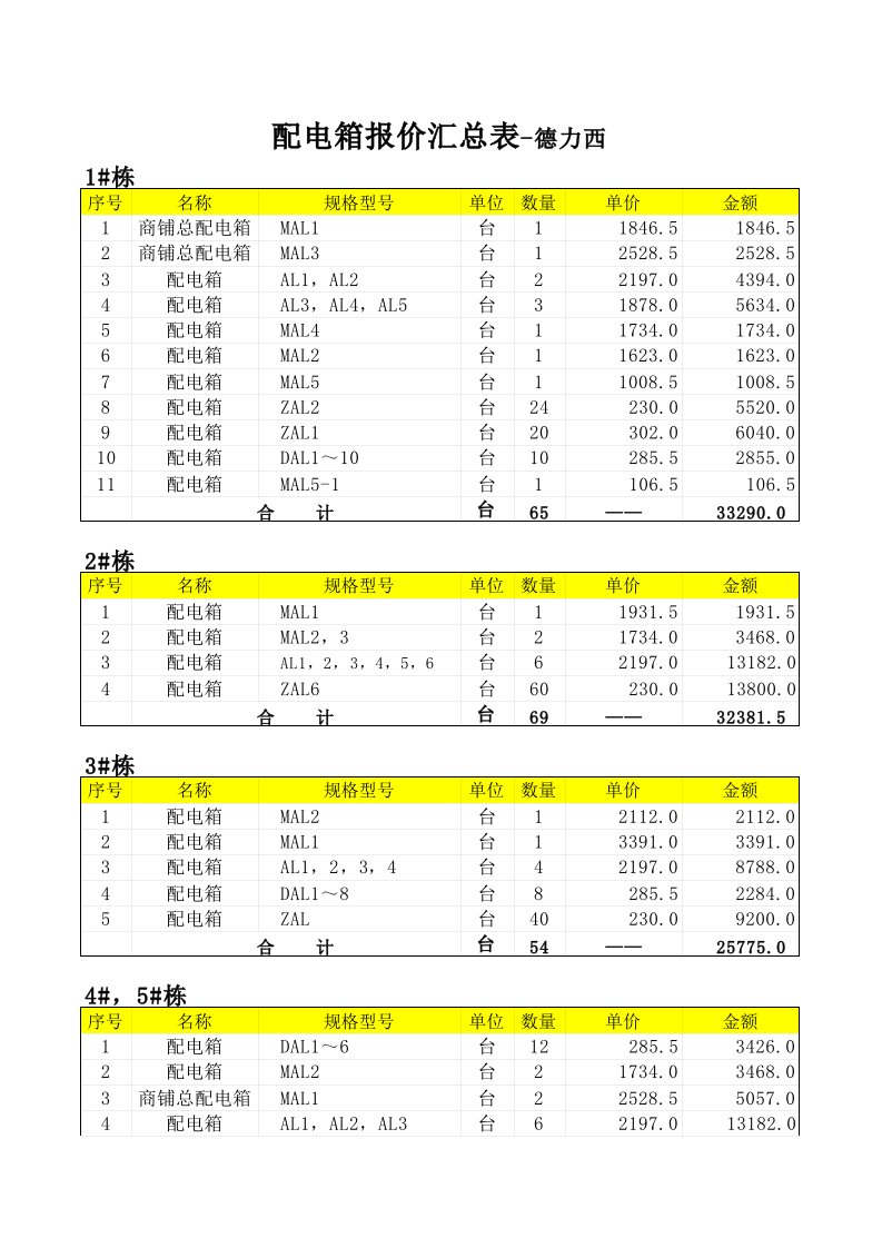 配电箱报价表德力西