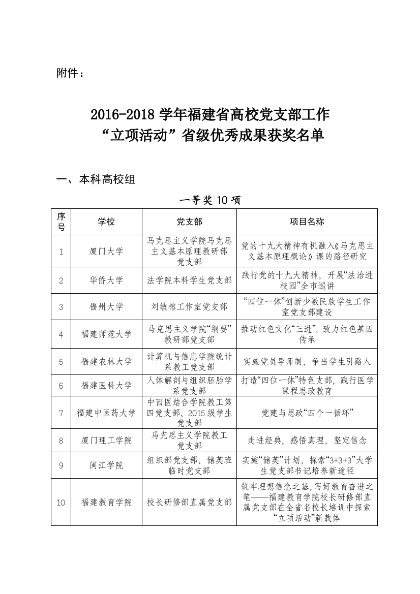 中共福建省委教育工作委员会文件