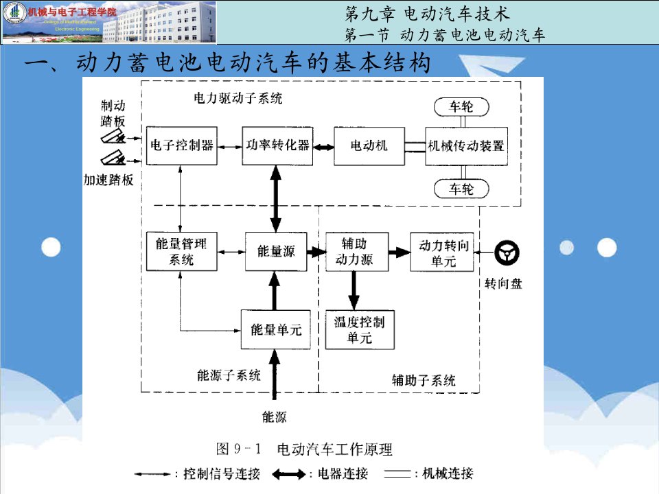 汽车行业-电动汽车技术210278089