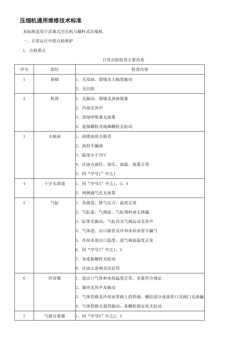 压缩机通用维修技术标准