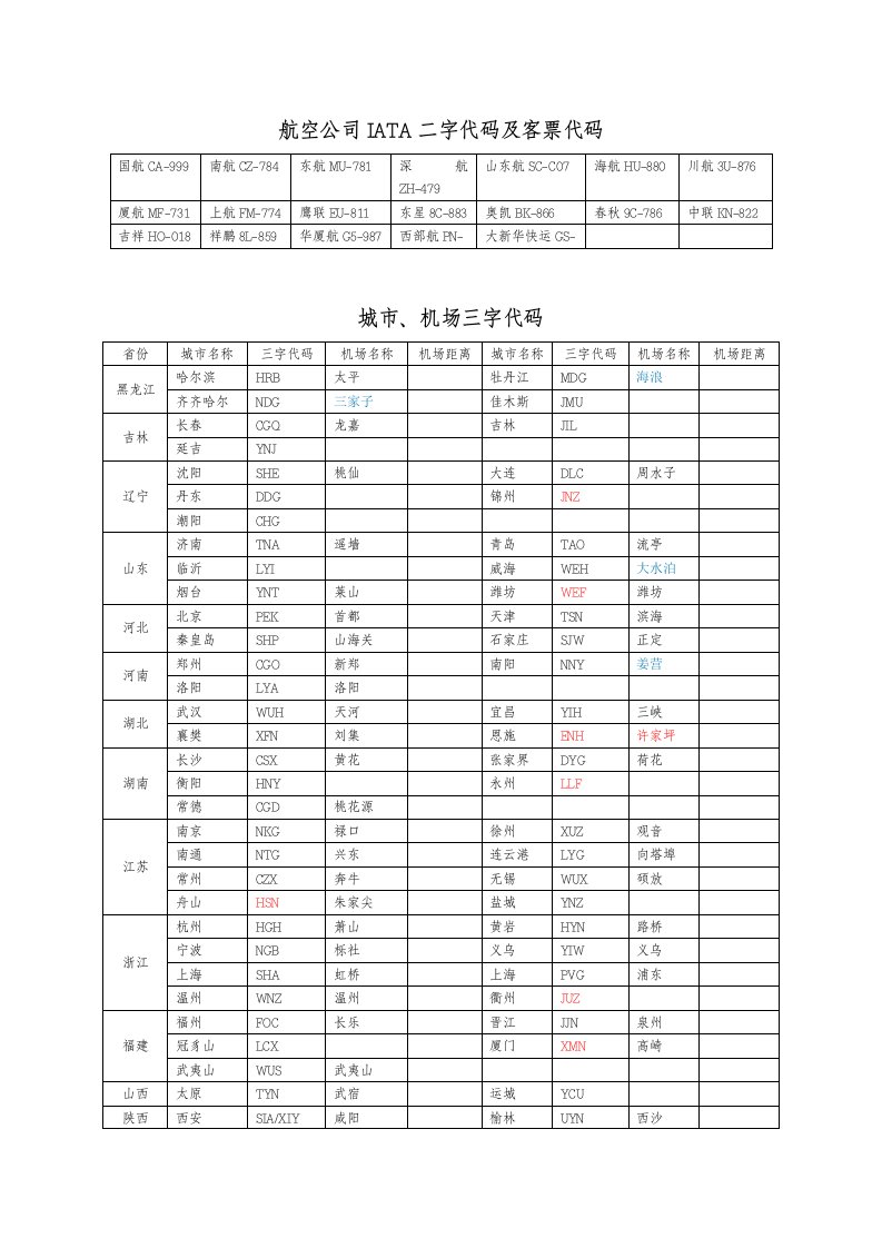 航空公司三字代码