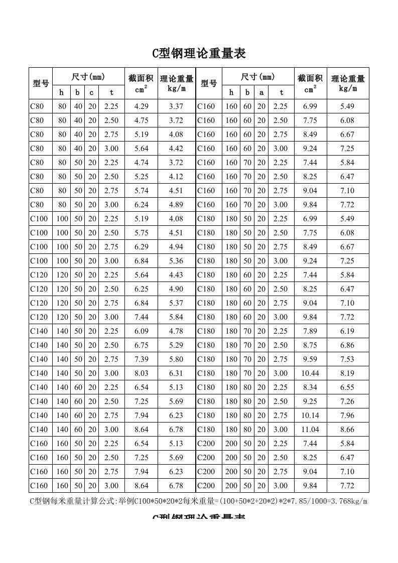 C型钢理论重量表