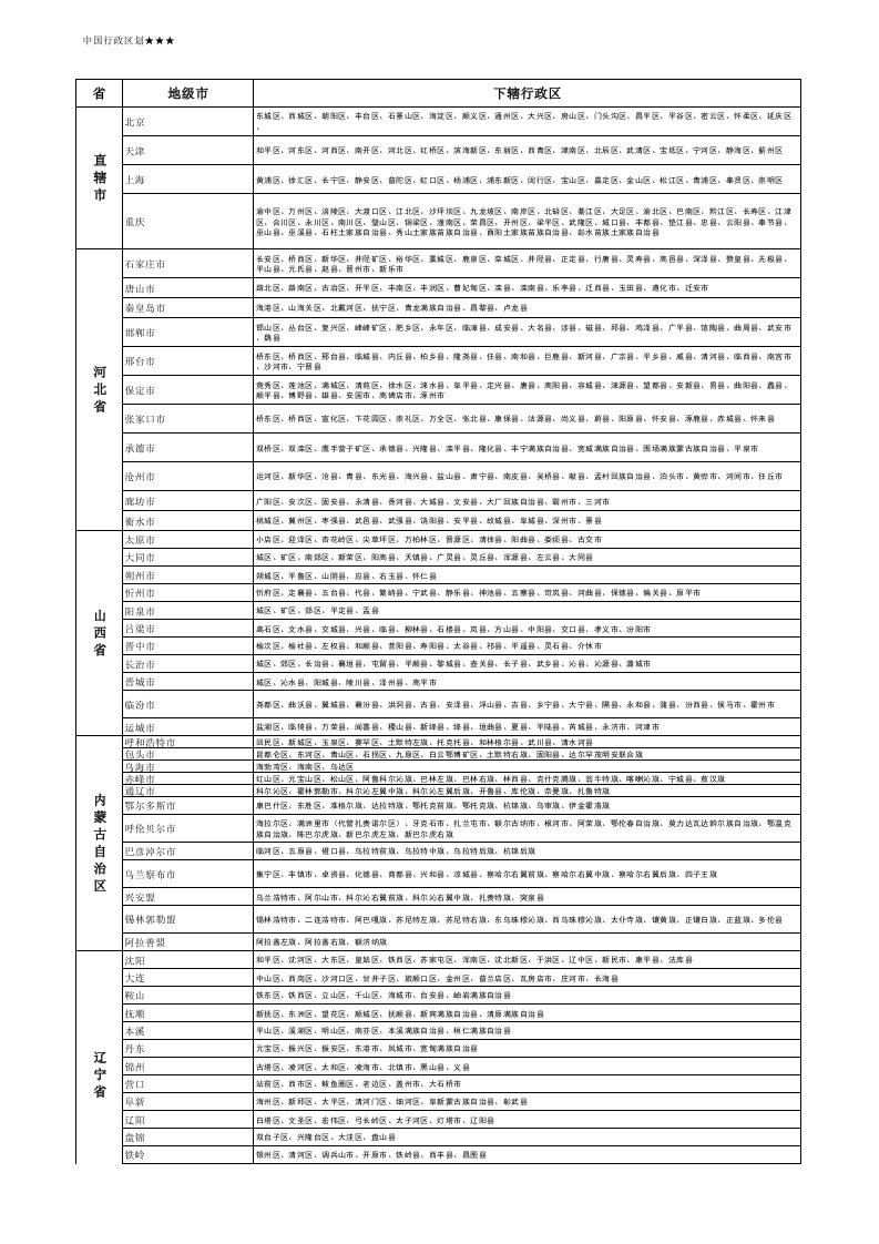 中国行政区划明细