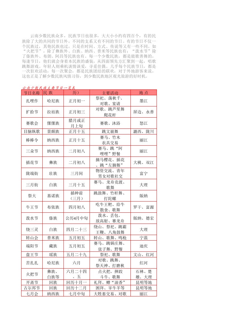 云南少数民族主要节日