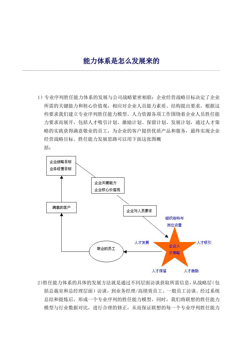 发展战略-能力体系是怎么发展来的