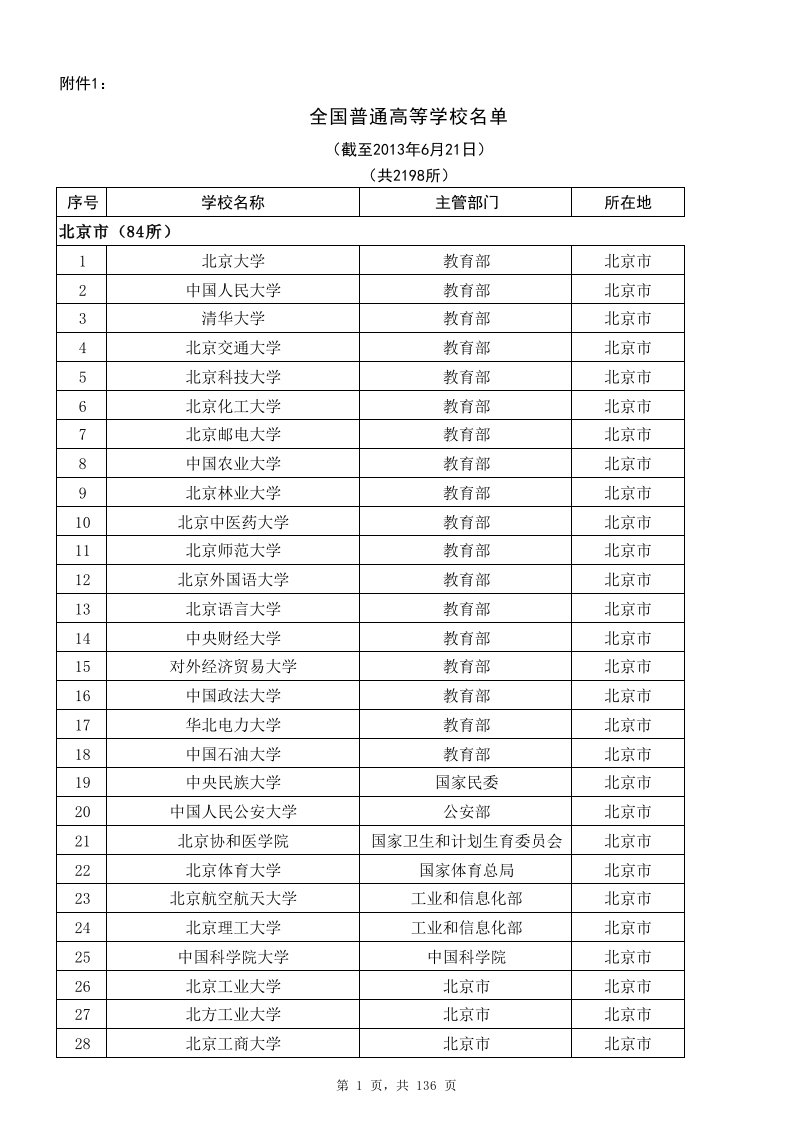 全国高等院校大全