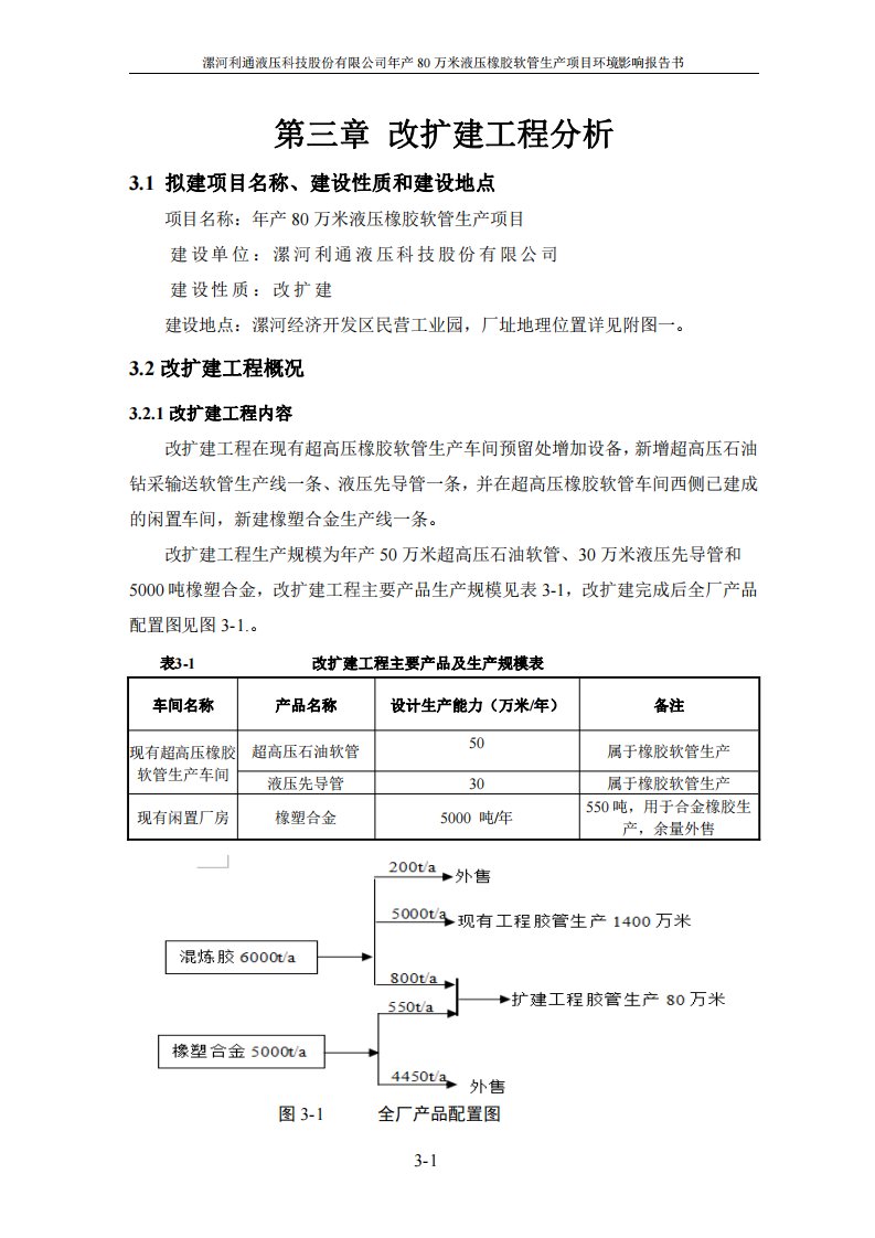 环境影响评价报告公示：年产80万米液压橡胶软管生产项目改扩建工程分析环评报告