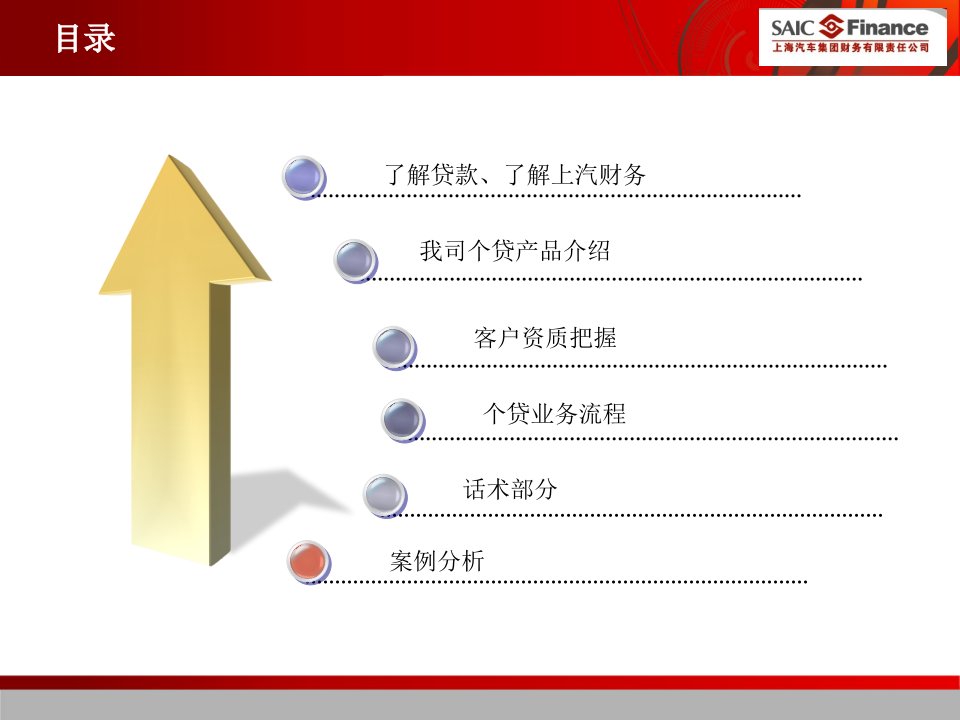 上汽财务个人汽车贷款业务培训课件