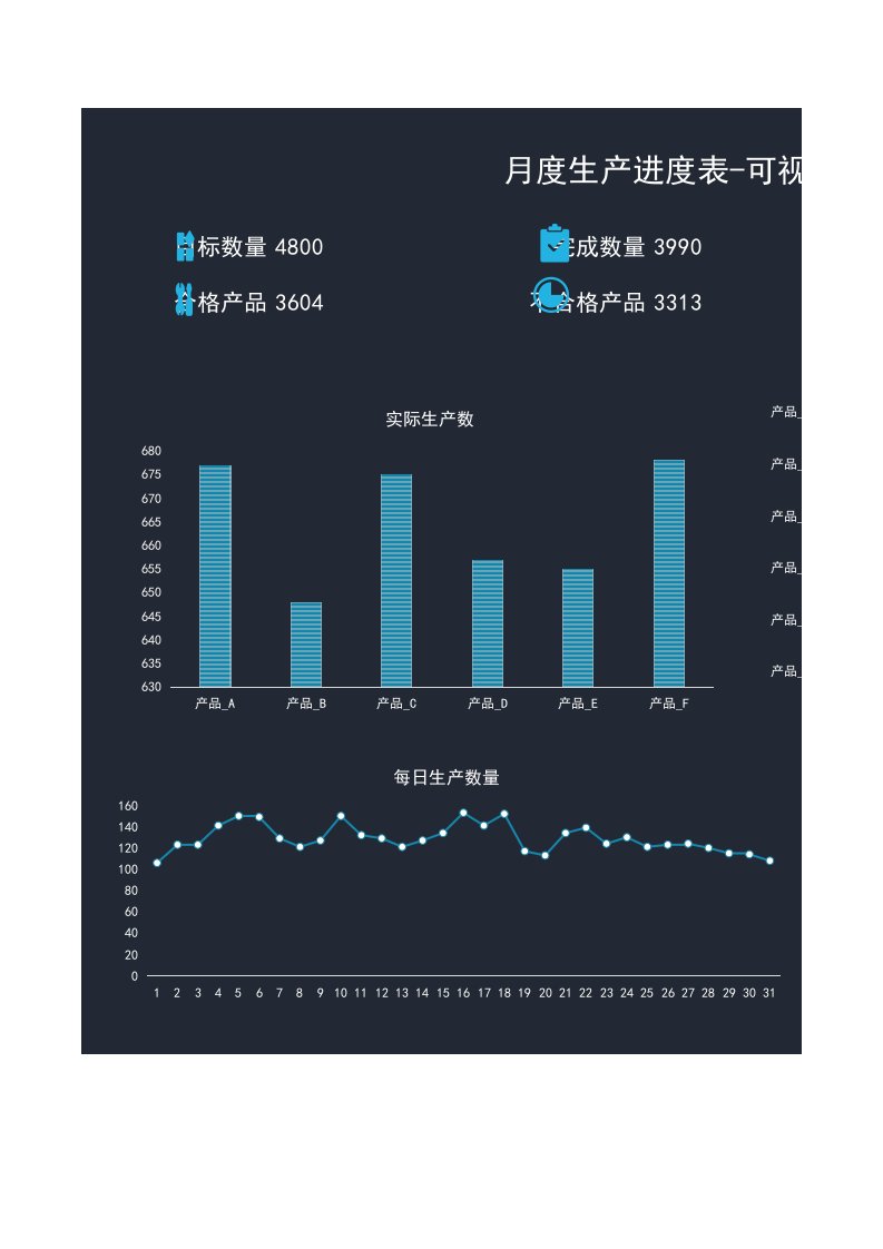 精品文档-131月度生产进度表可视化图表