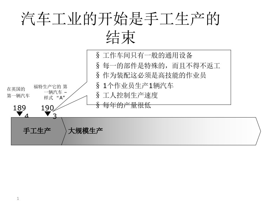 精益生产及八大浪费