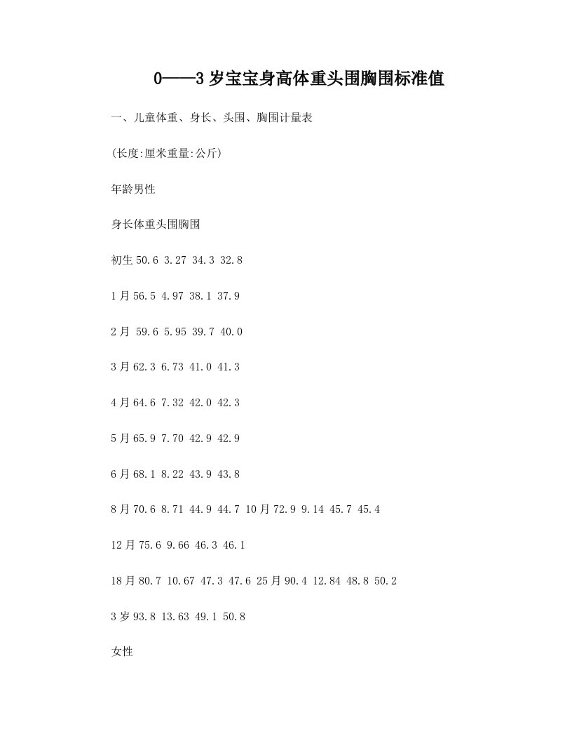 0—3岁宝宝+身高体重头围胸围标准值