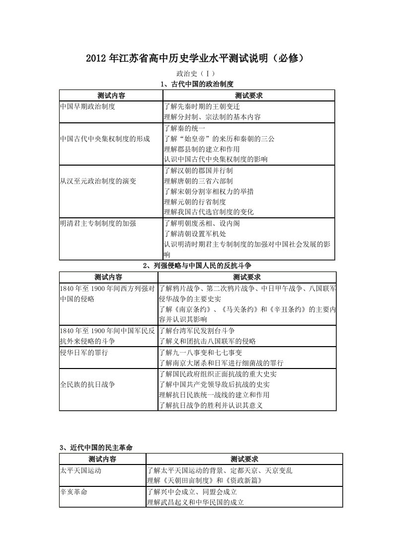 2012年江苏省高中历史学业水平测试说明(必修)