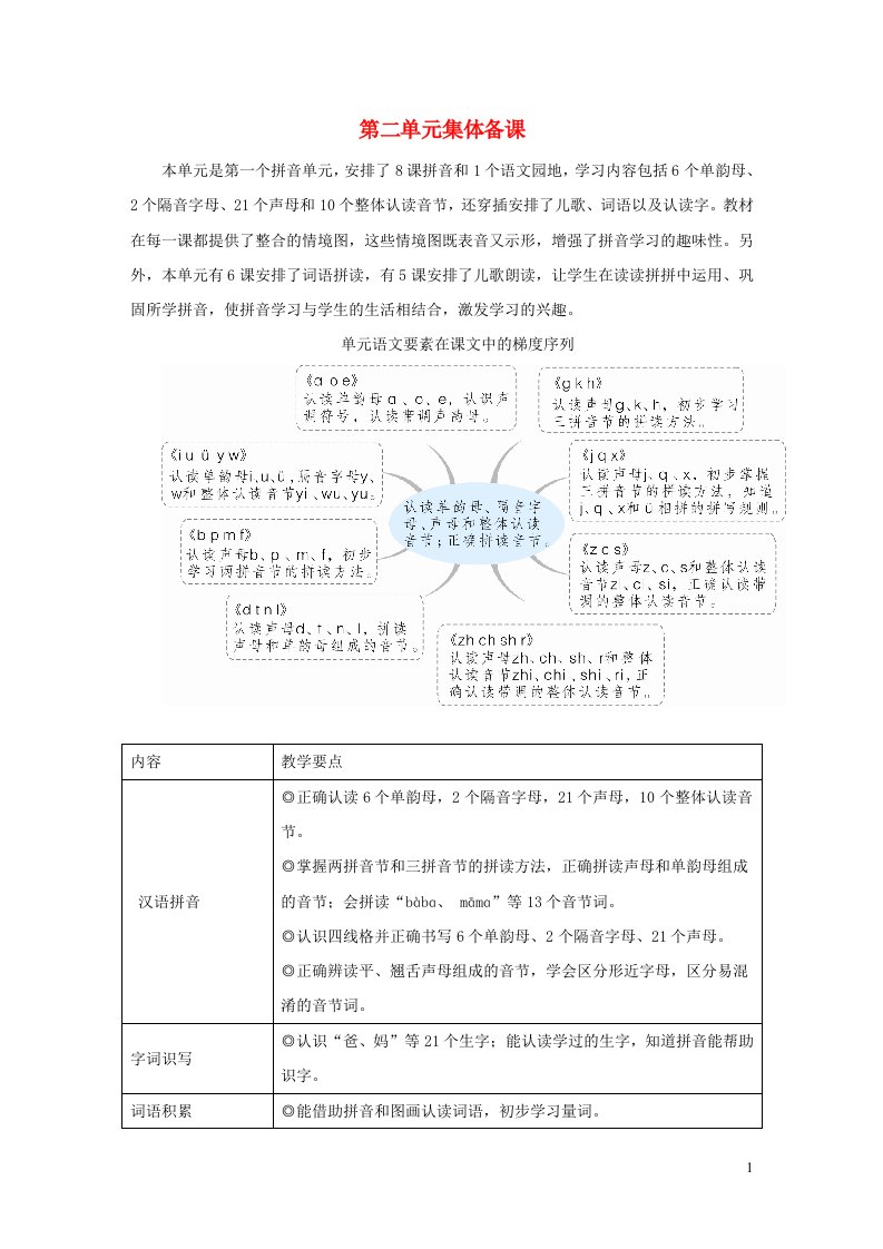 一年级语文上册第二单元汉语拼音1ɑoe教案新人教版