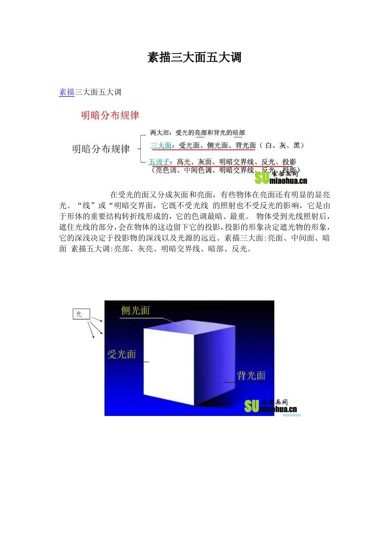 素描三大面五大调