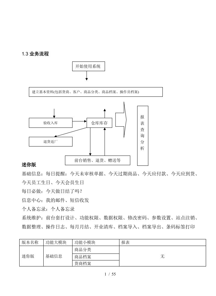 经营圣手通用门店迷你说明