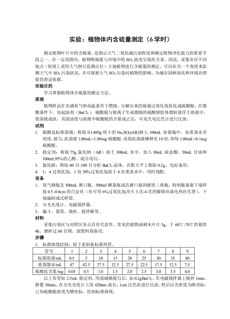 研究生环境分析化学实验