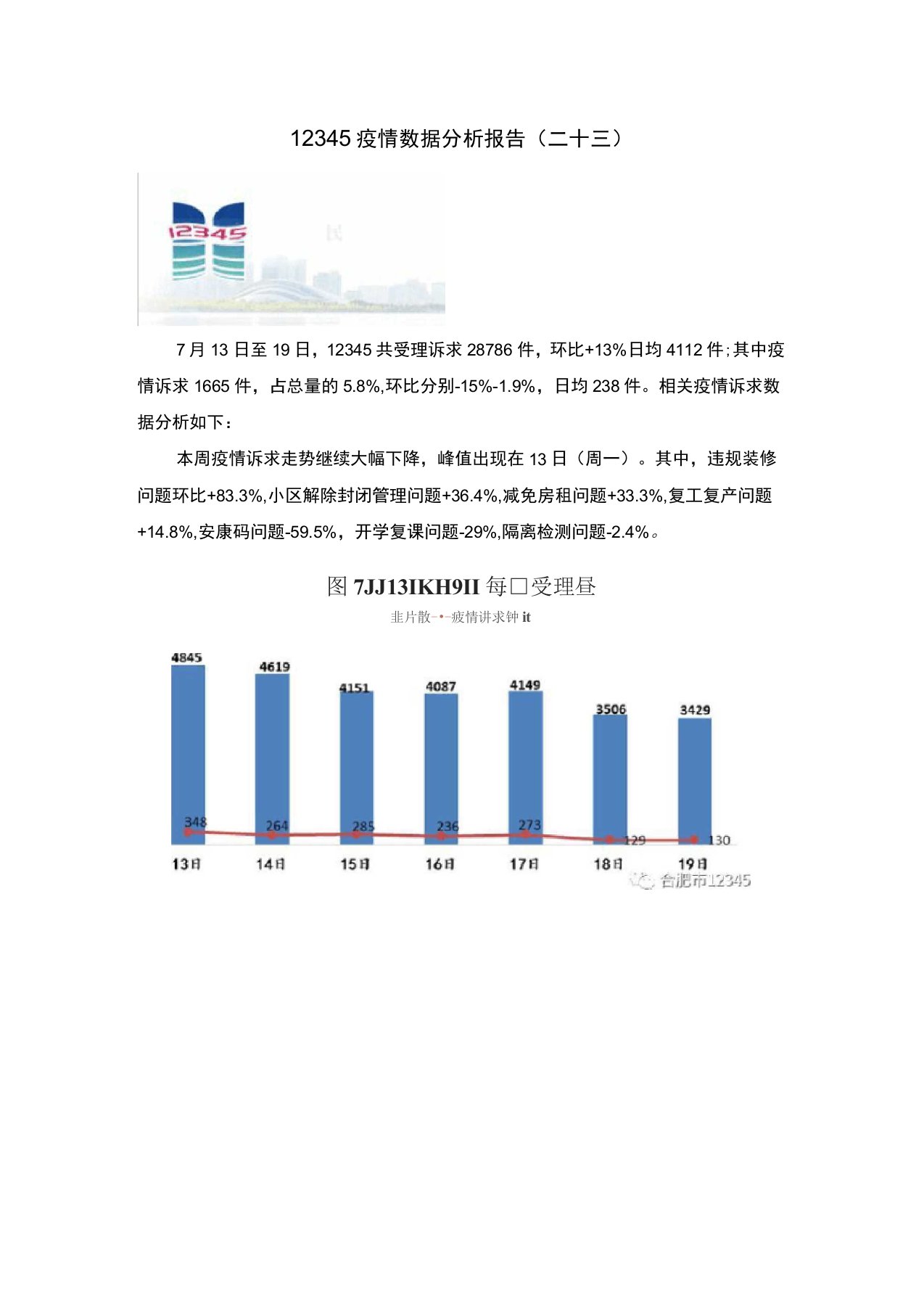 12345疫情数据分析报告(二十三)