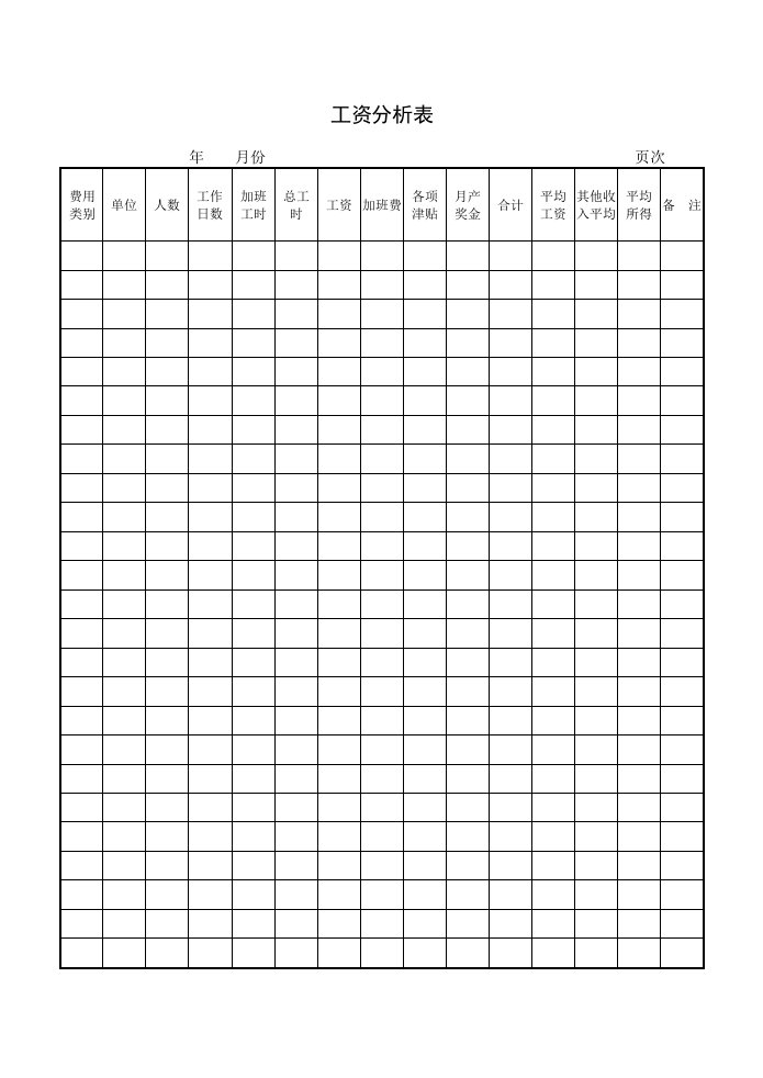 企业员工工资分析表