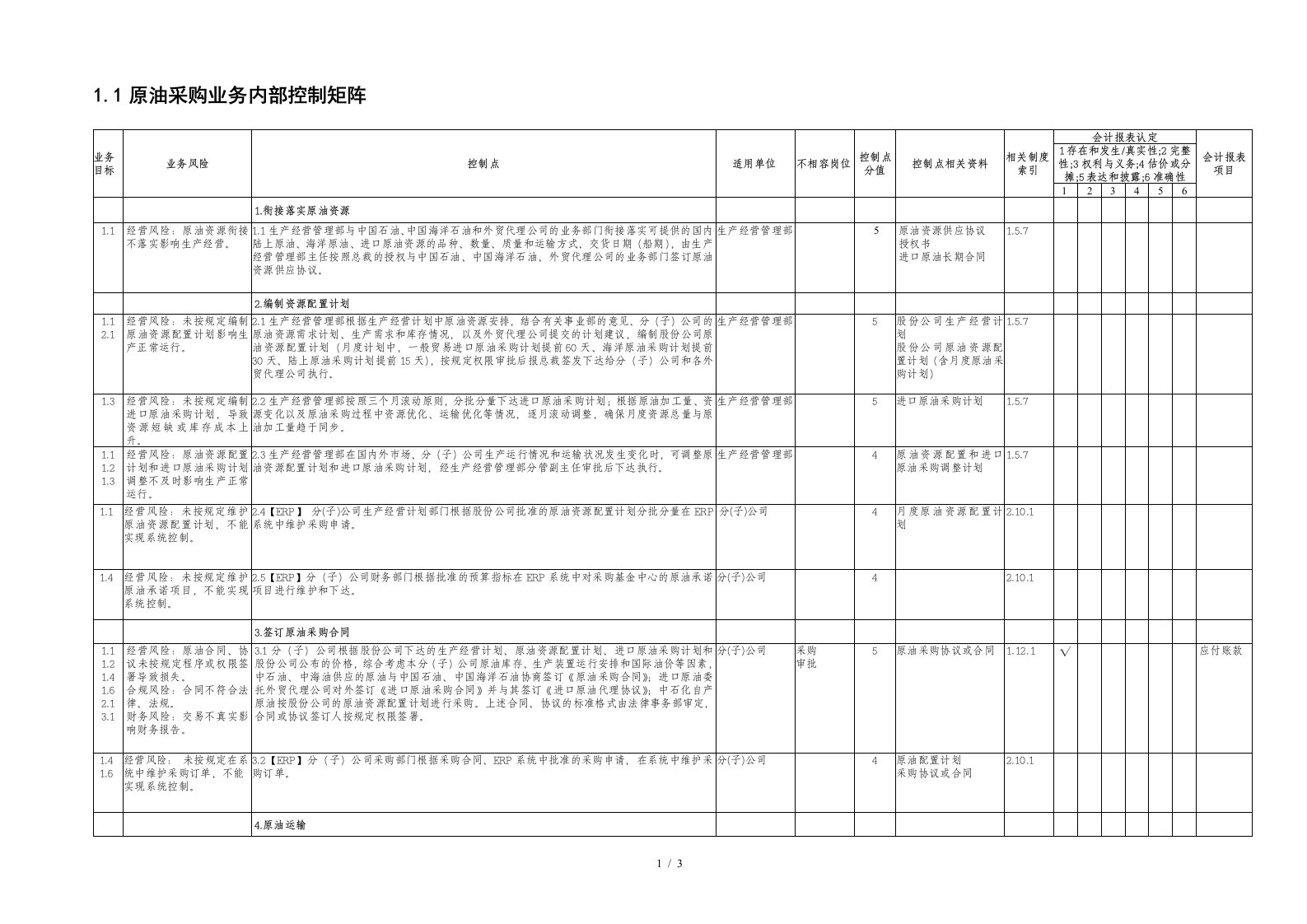 中国石化公司内部控制与业务流程汇总