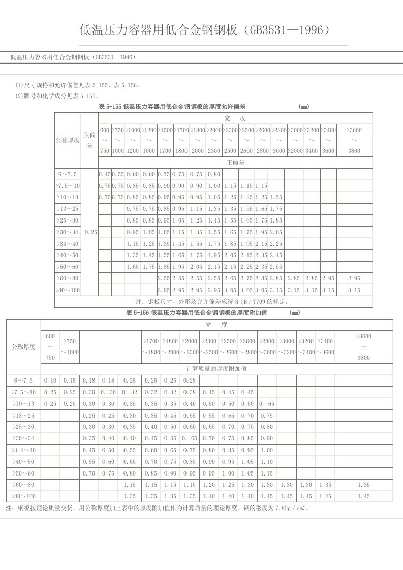 低温压力容器用低合金钢钢板