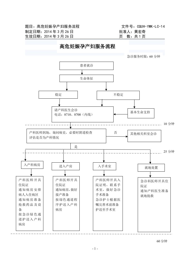 高危妊娠孕产妇服务流程