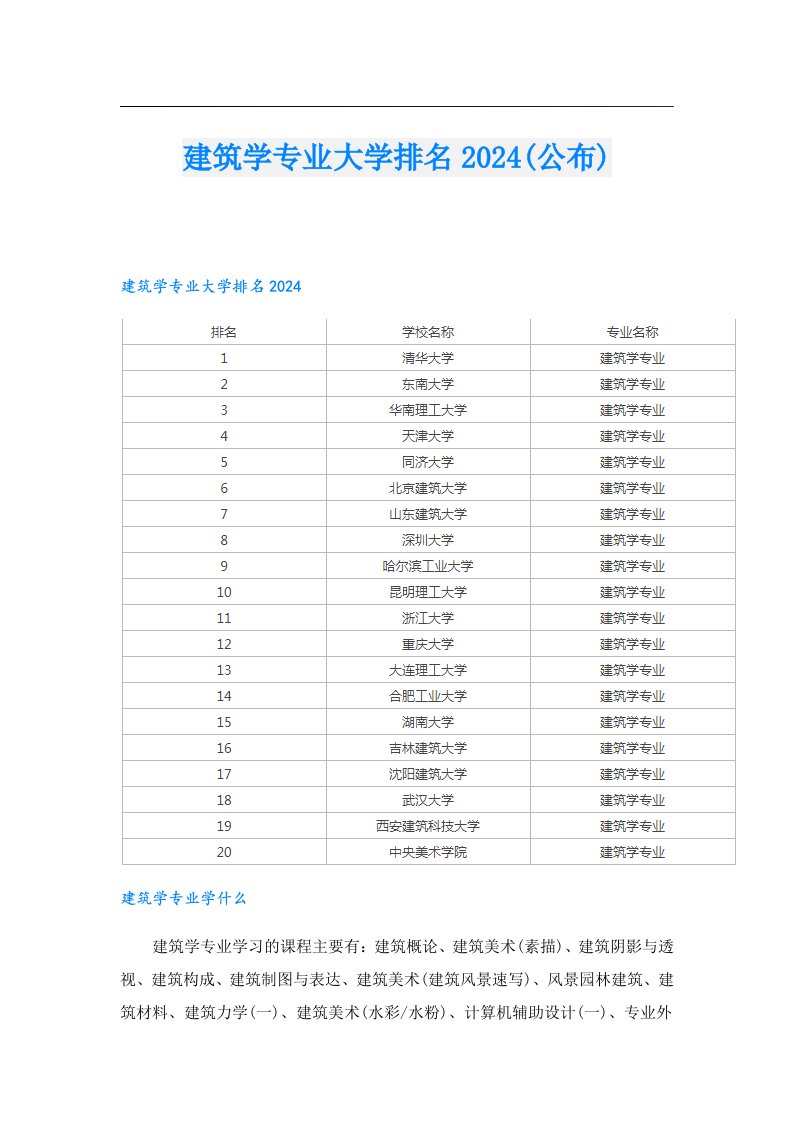 建筑学专业大学排名2024(公布)