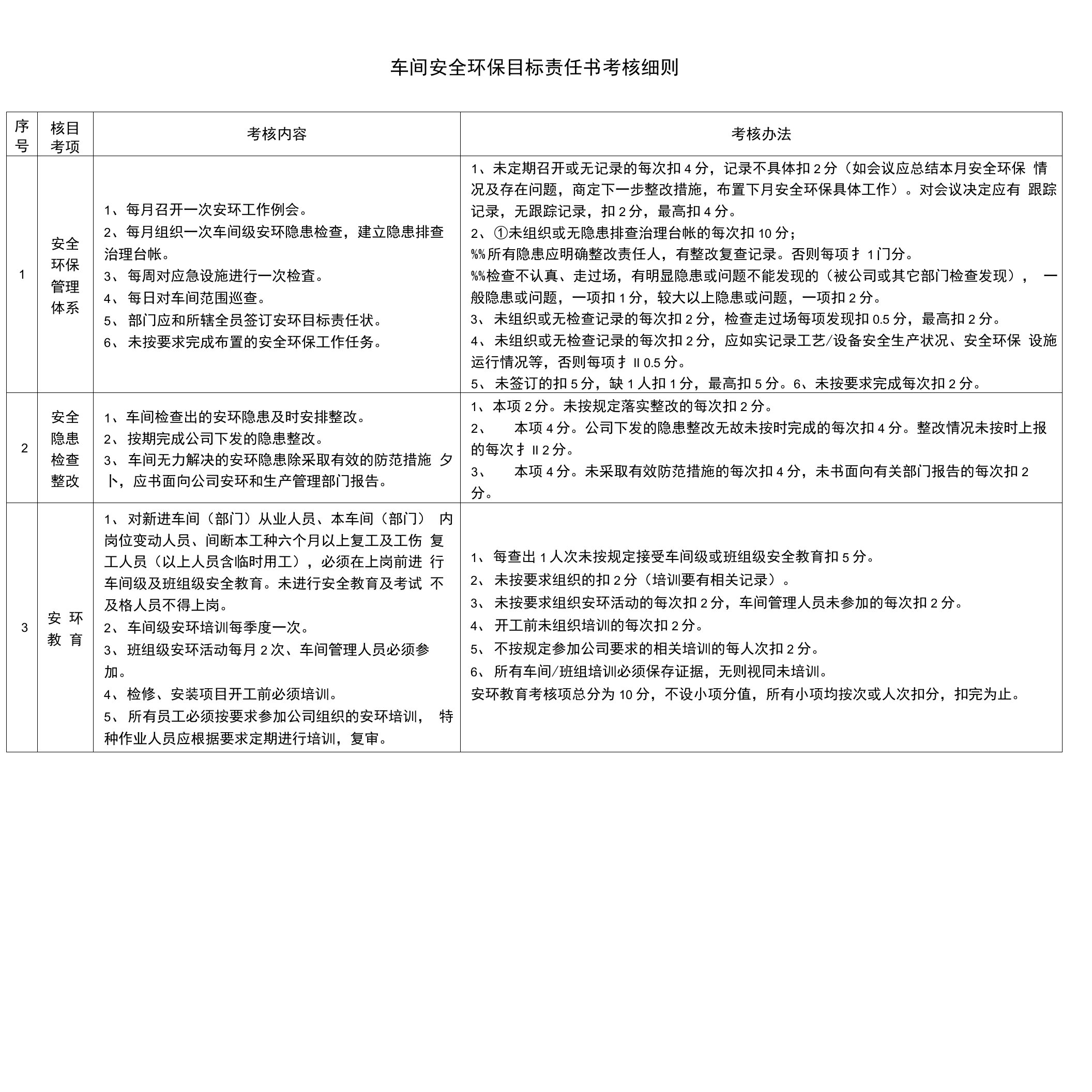 安全环保目标考核细则