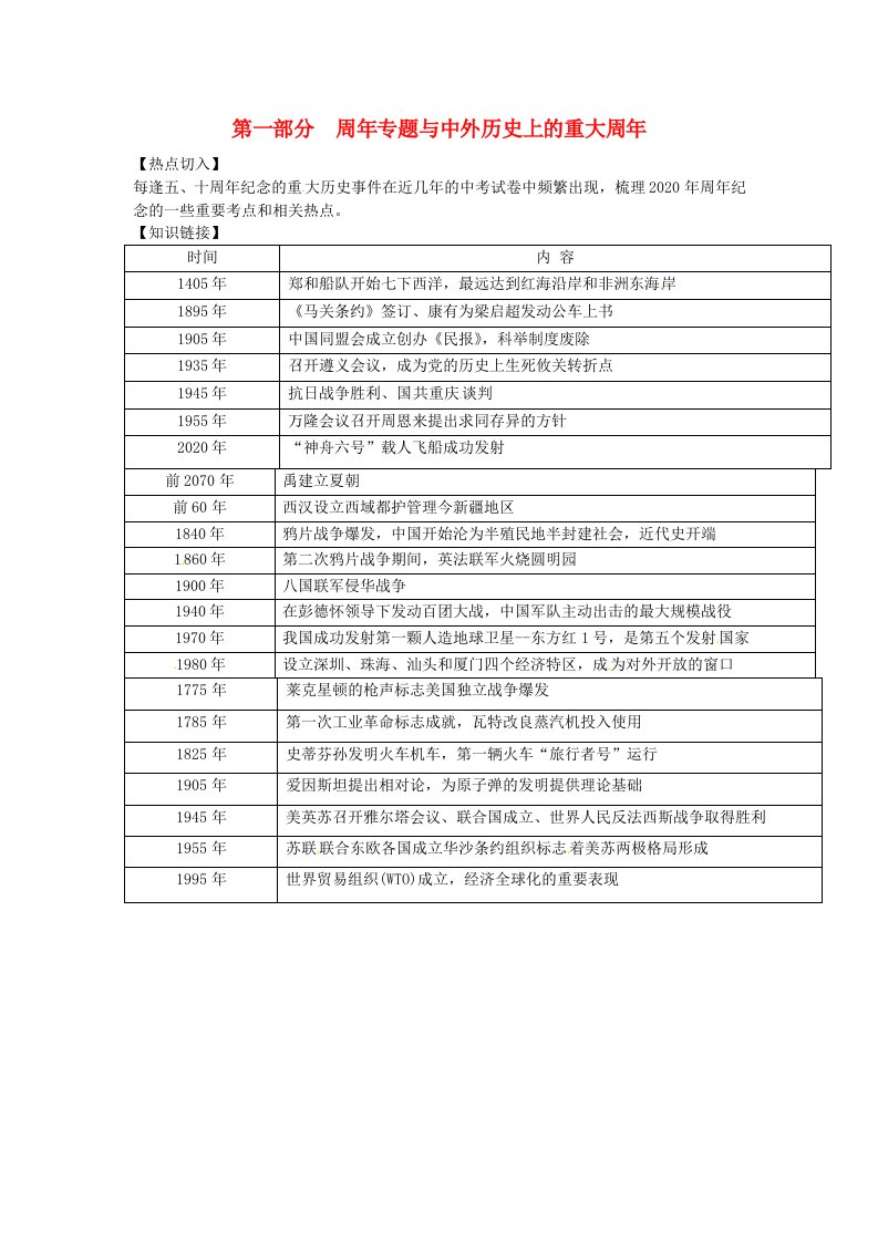 福建省武平县实验中学2020年中考历史热点专题第一部分周年专题与中外历史上的重大周年