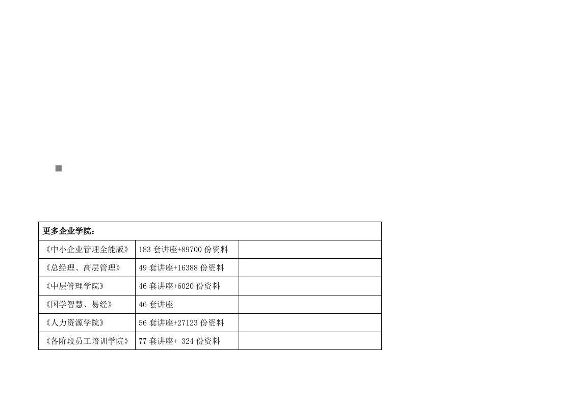 某物业年度客户满意度调查分析报告