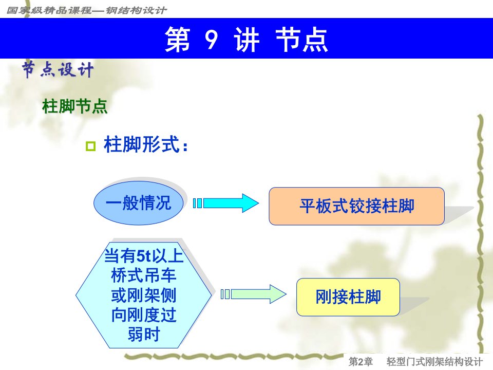 柱脚底板尺寸的确定课件