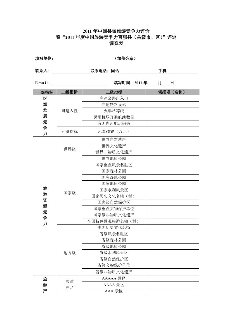 中国县域旅游竞争力评价暨“2011年度中国旅游竞争力百强县县级市区”评定调查表