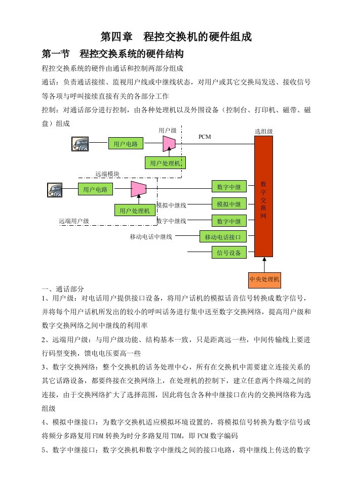 程控数字交换技术-第四章程控交换机的硬件组成