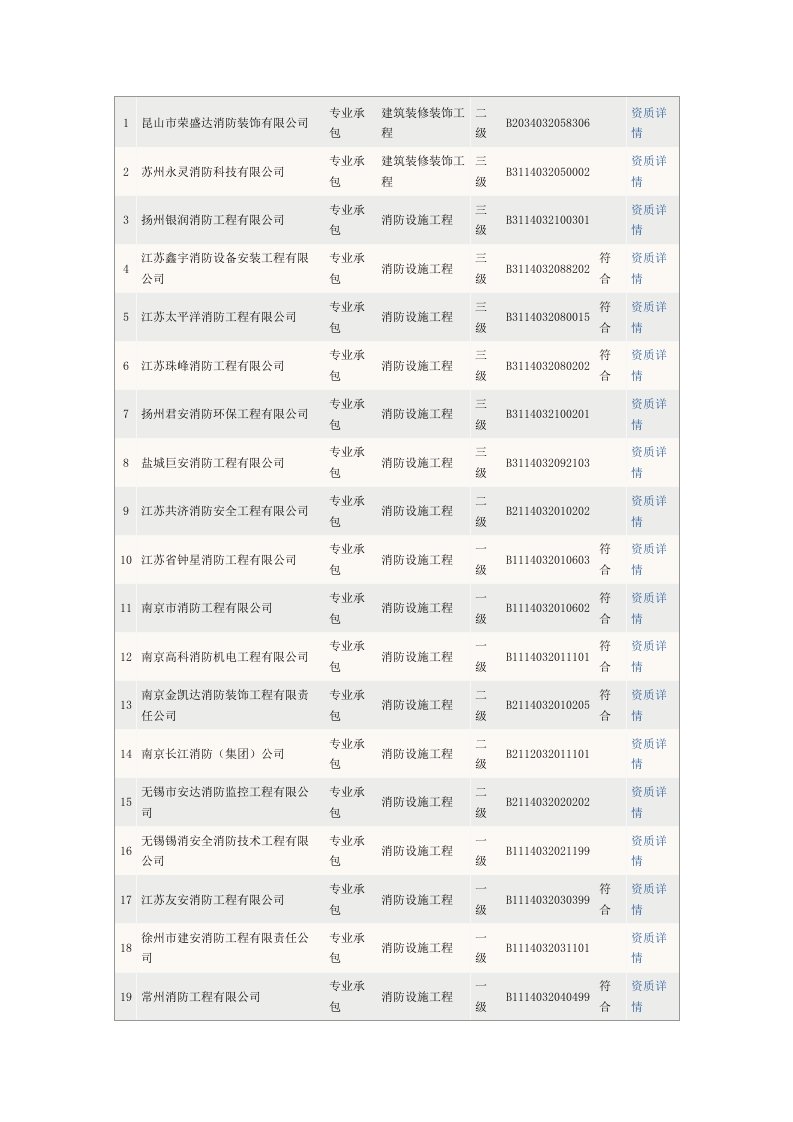 江苏省消防工程企业名单