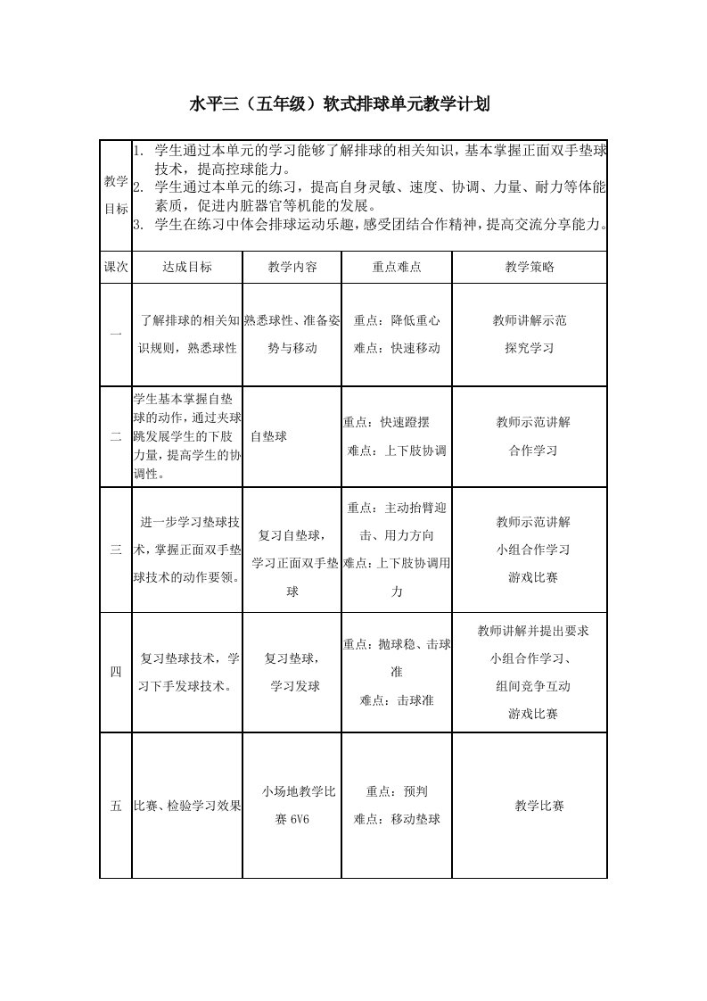 水平三（五年级）软式排球单元教学计划