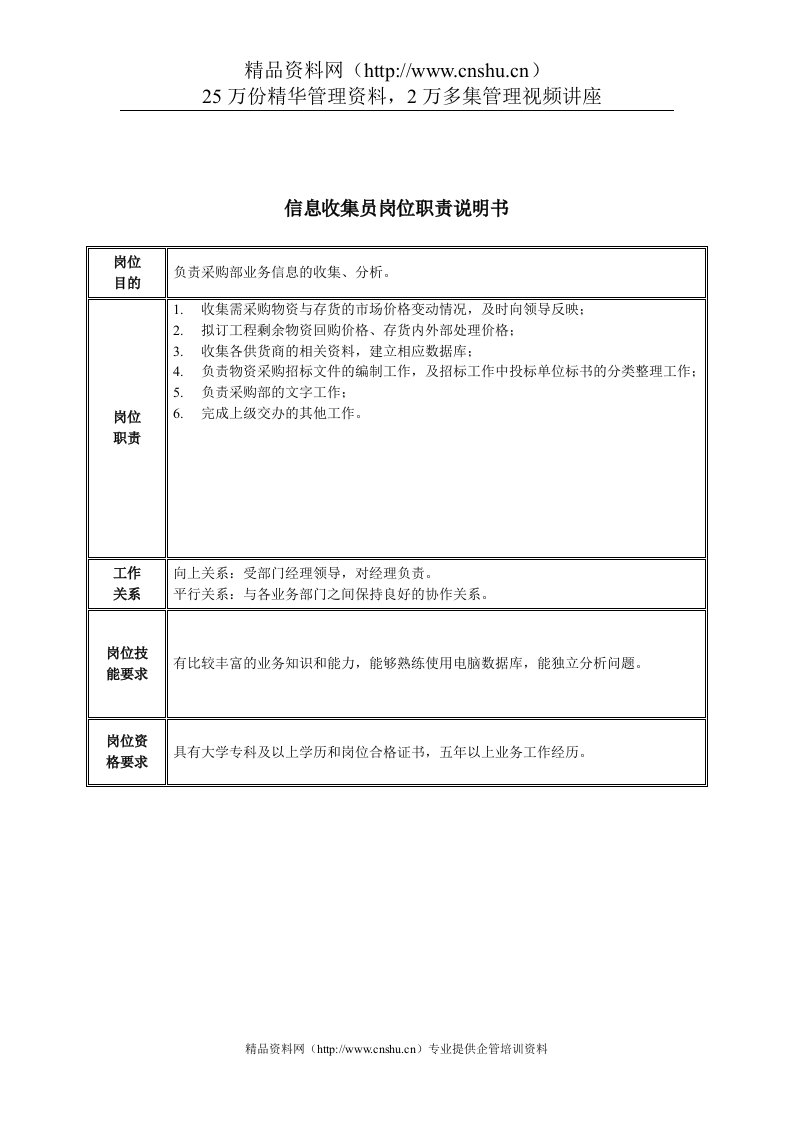 采购部信息收集员岗位职责说明书