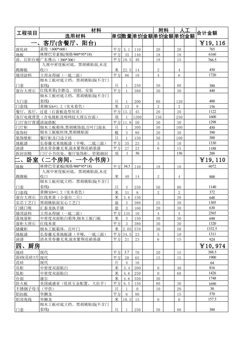 家装预算模板表格