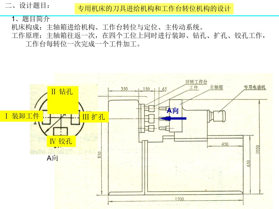 专用机床的刀具进给机构和工作台转位机构设计