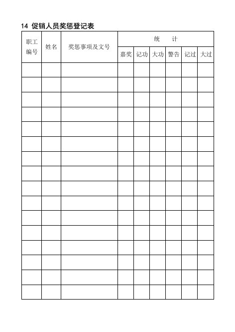 表格模板-14促销人员奖惩登记表