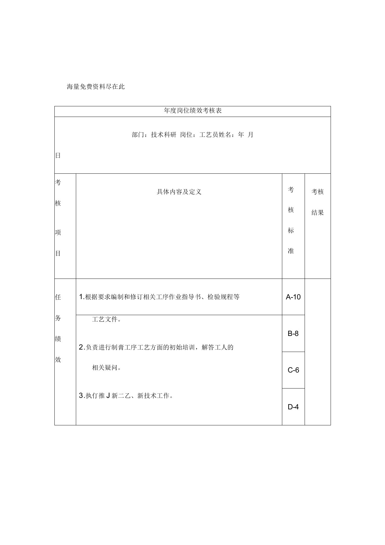 工艺员岗位绩效考核表