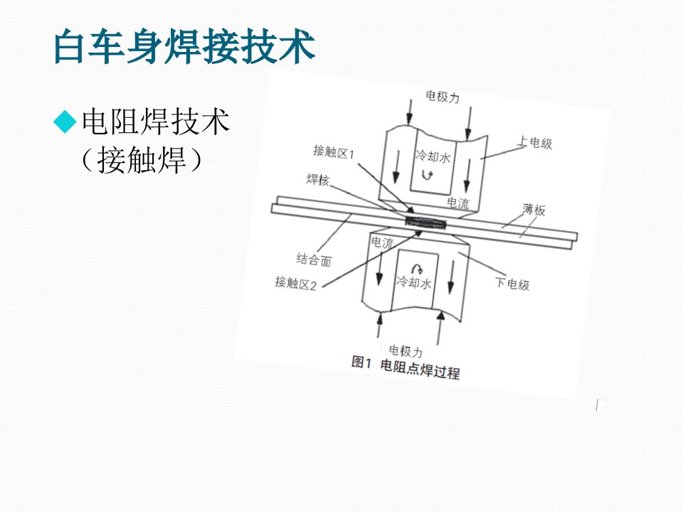 焊接白车身门生产线布局设计