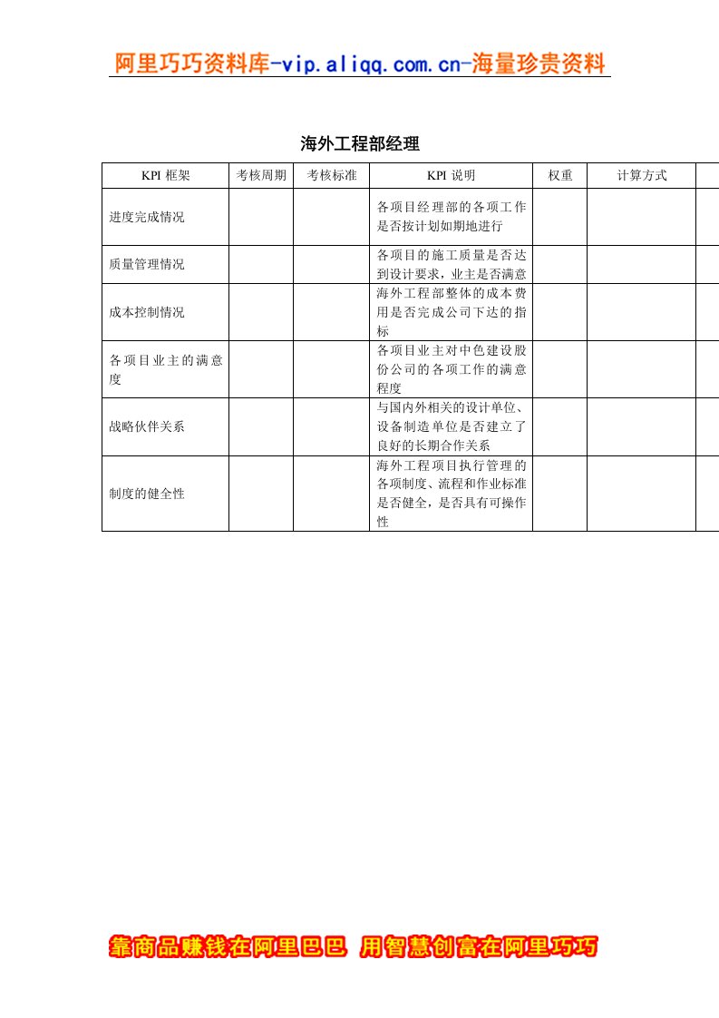 精选建筑业-海外工程部-经理关键绩效考核指标KPI