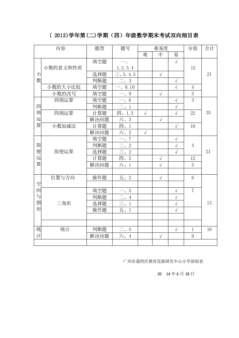 小学数学四年级期末下册考试命题双向细目表试卷教案