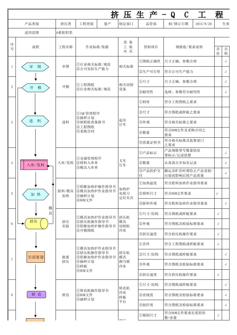 铝型材QC工程图